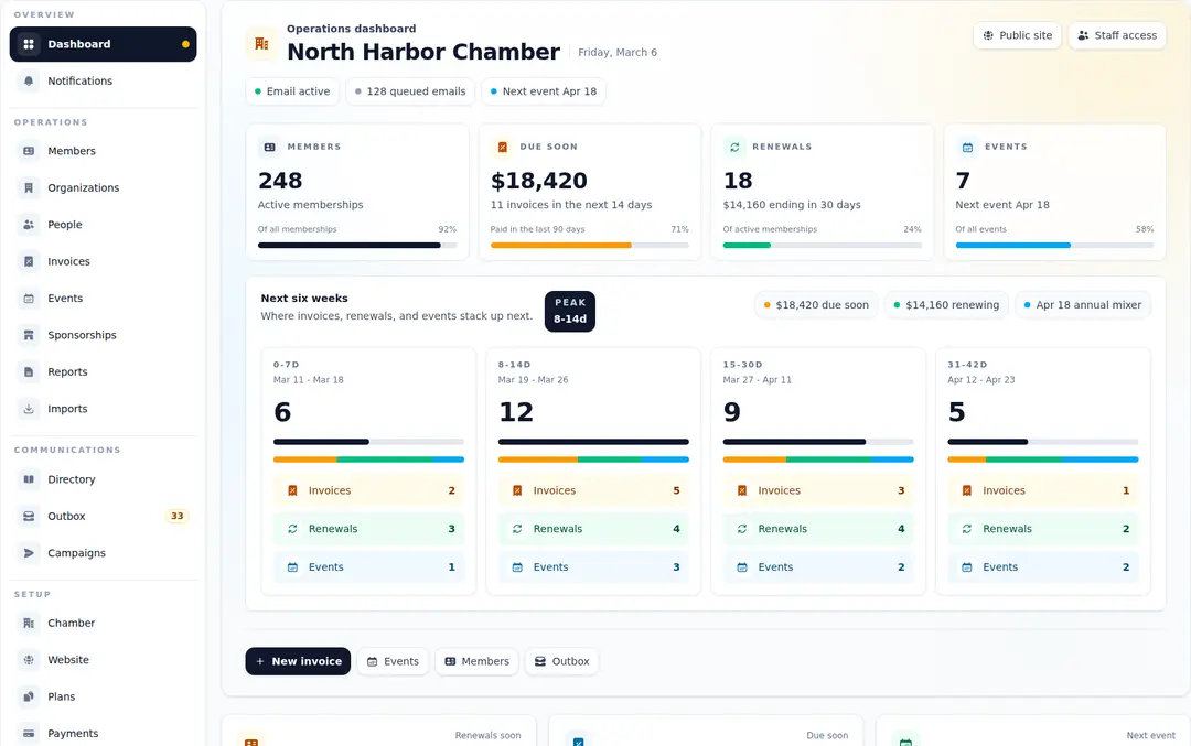 ChamberHive Dashboard