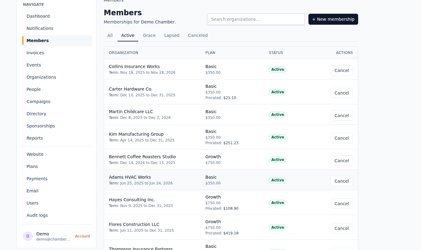 ChamberHive support workflows