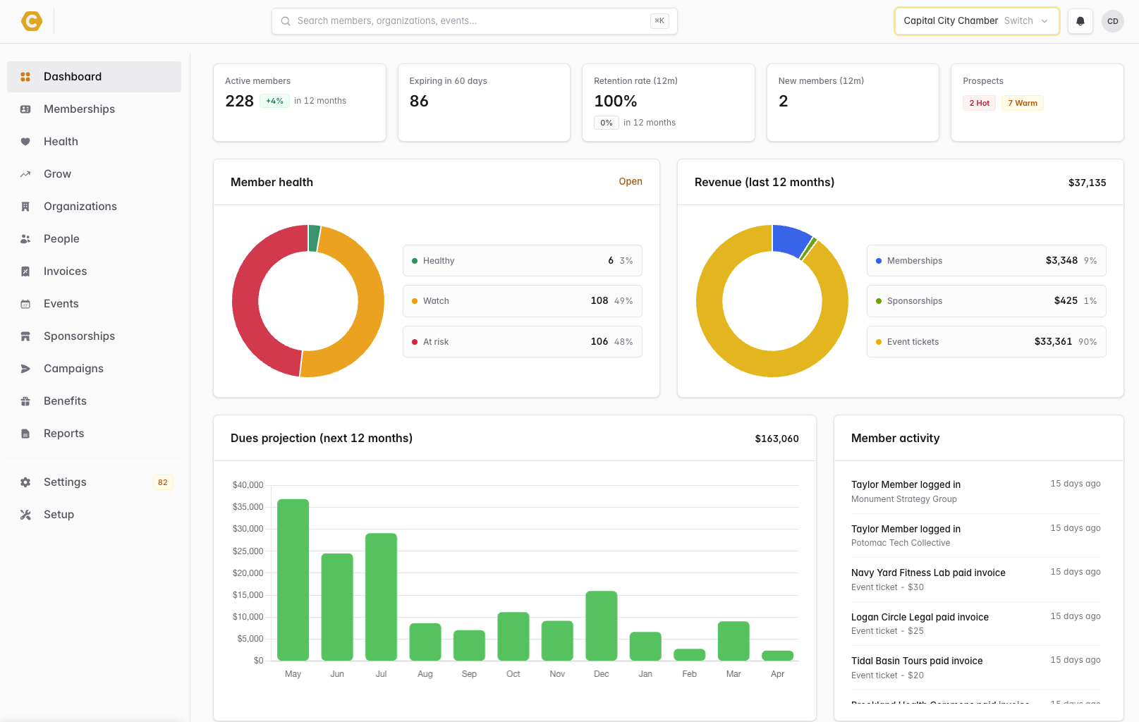 ChamberHive Dashboard